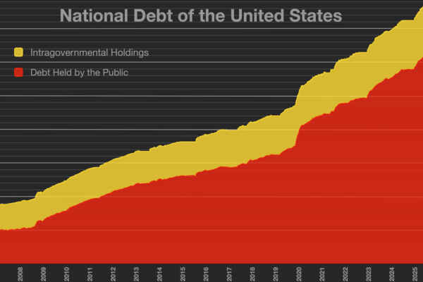 U.S. Insolvent, national debt chart showing rapid increase in federal liabilities through 2026